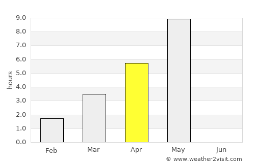Johannedal average rain in April