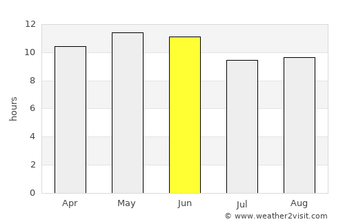 Johi average rain in June