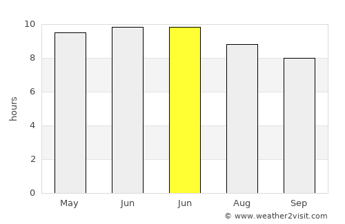 Johns Creek average rain in June