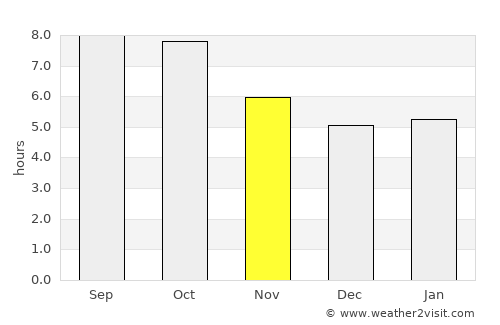 Johns Creek average rain in November