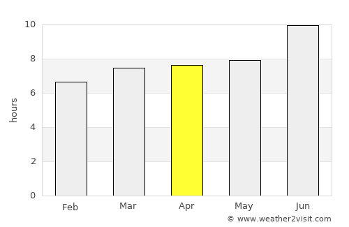 Johnson City average rain in April