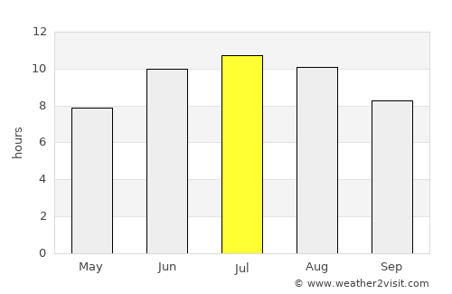 Johnson City average rain in July