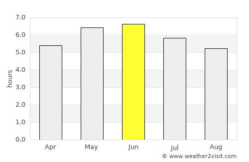 Johnstone average rain in June