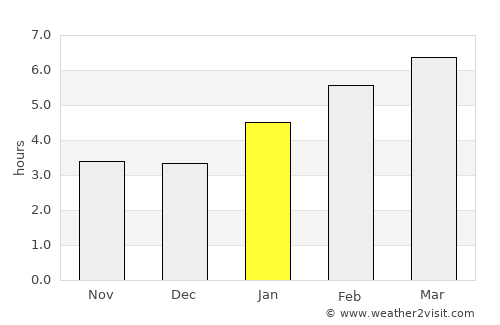 Johnstown average rain in January
