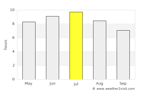 Johnstown average rain in July