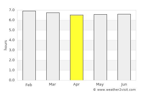Johor Bahru average rain in April