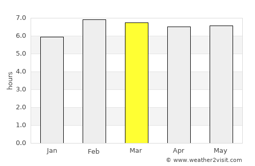 Johor Bahru average rain in March