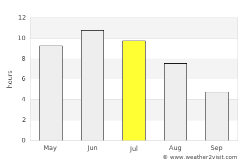Jõhvi average rain in July
