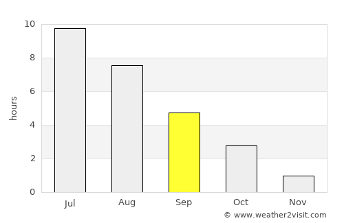 Jõhvi average rain in September