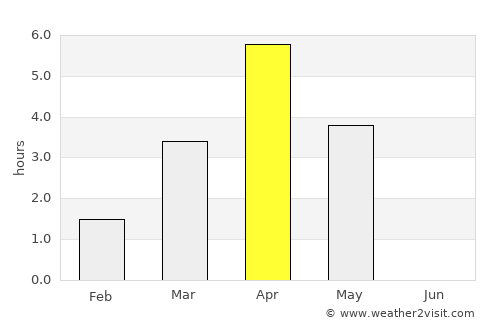 Jokkmokk average rain in April