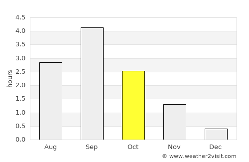 Jokkmokk average rain in October