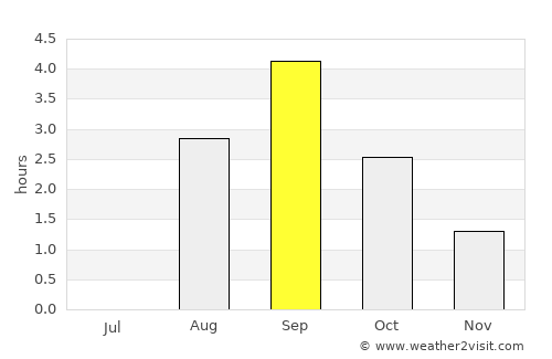 Jokkmokk average rain in September
