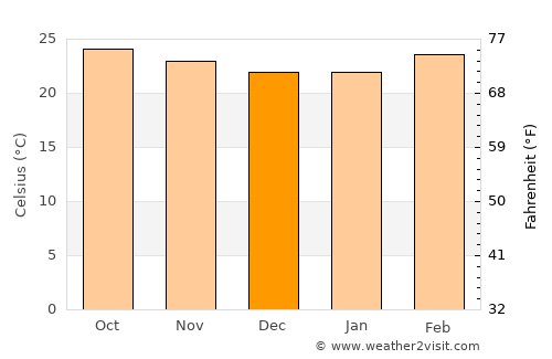 Jolalpan average temperature in December