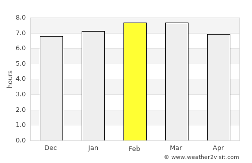 Jolalpan average rain in February