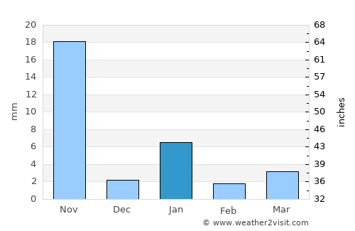 Jolalpan average rain in January