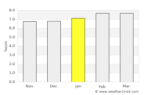 Jolalpan average rain in January