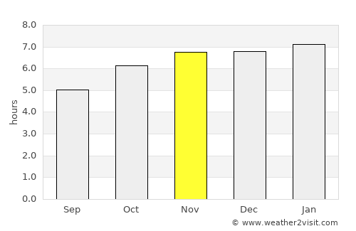 Jolalpan average rain in November