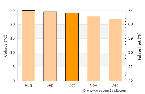 Jolalpan average temperature in October