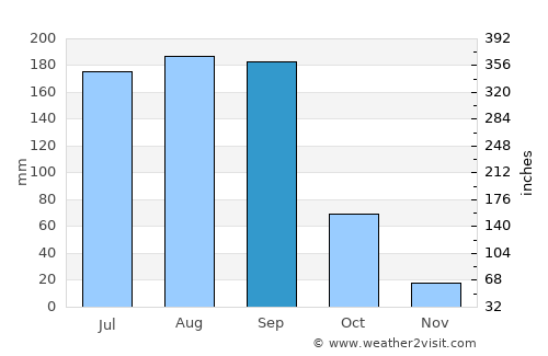 Jolalpan average rain in September