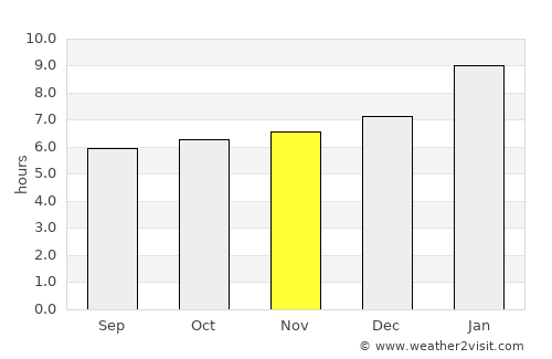 Jolārpettai average rain in November
