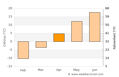 Joliette average temperature in April