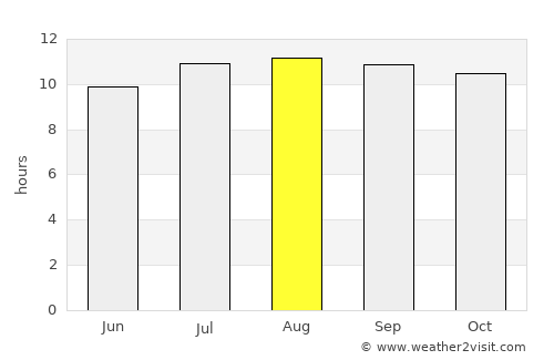 Jombang average rain in August