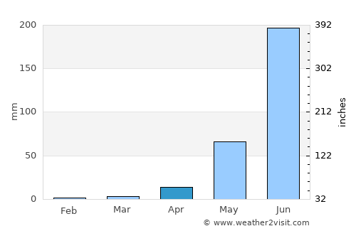 Jonacatepec de Leandro Valle average rain in April
