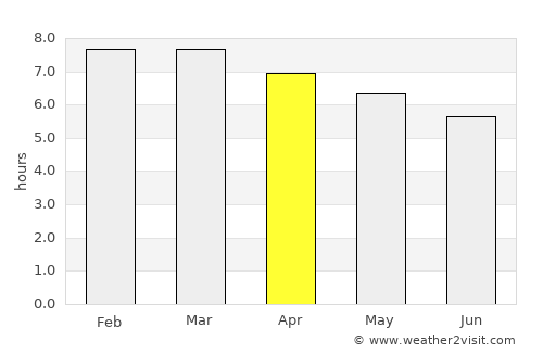 Jonacatepec de Leandro Valle average rain in April