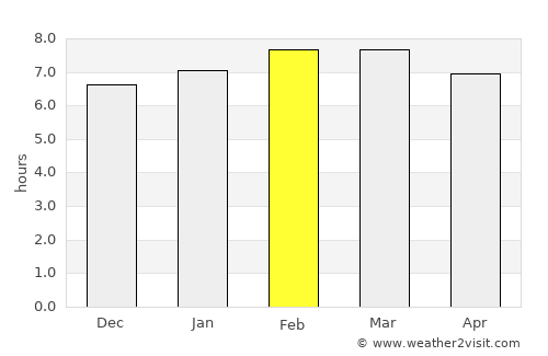 Jonacatepec de Leandro Valle average rain in February