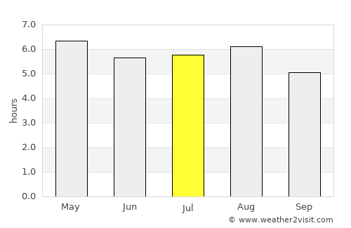 Jonacatepec de Leandro Valle average rain in July