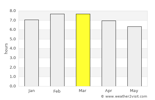 Jonacatepec de Leandro Valle average rain in March