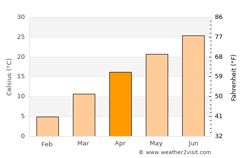Jonesboro average temperature in April