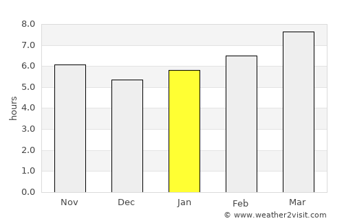 Jonesboro average rain in January