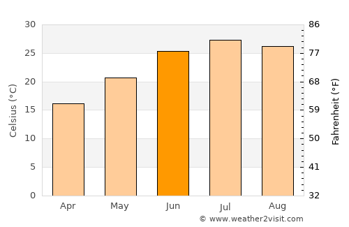 Jonesboro average temperature in June