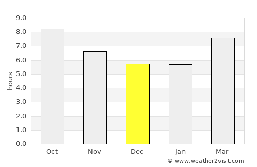 Jonesboro average rain in December