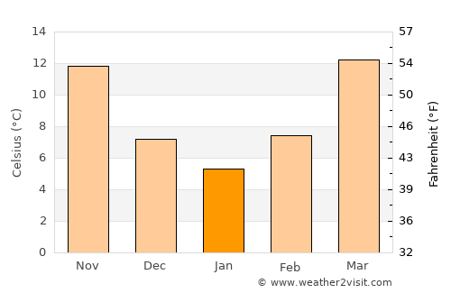 Jonesboro average temperature in January