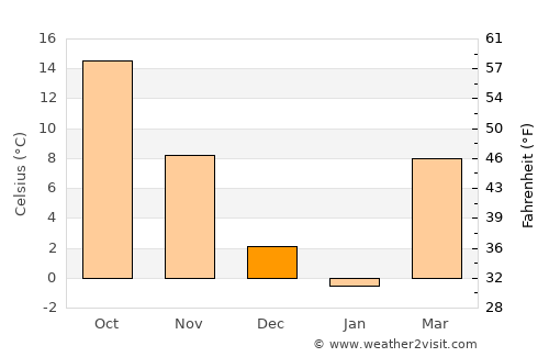 Jonesboro average temperature in December