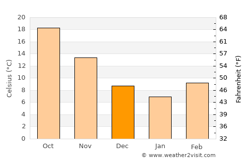 Jonesboro average temperature in December