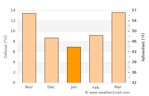 Jonesboro average temperature in January