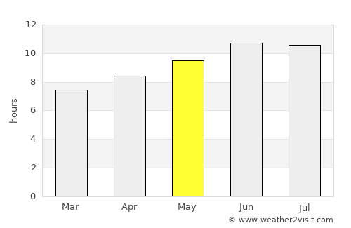 Jonesboro average rain in May