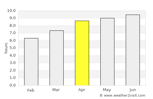 Jonesborough average rain in April