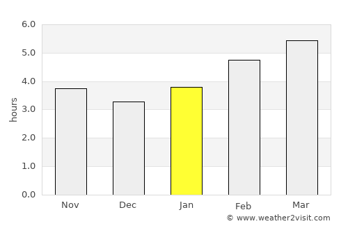 Jonesport average rain in January