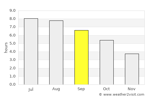 Jonesport average rain in September