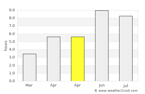 Jönköping average rain in April
