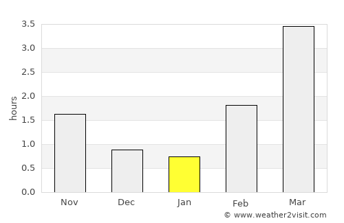 Jönköping average rain in January