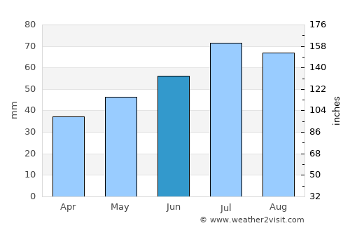 Jönköping average rain in June