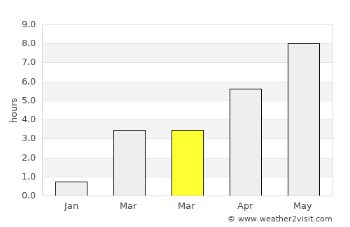 Jönköping average rain in March