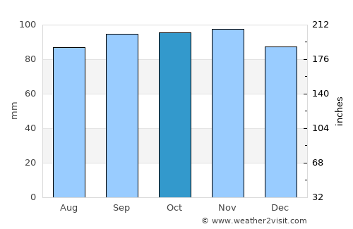 Jonstorp average rain in October