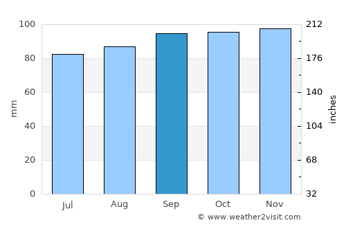 Jonstorp average rain in September