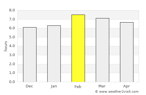 Jonuta average rain in February
